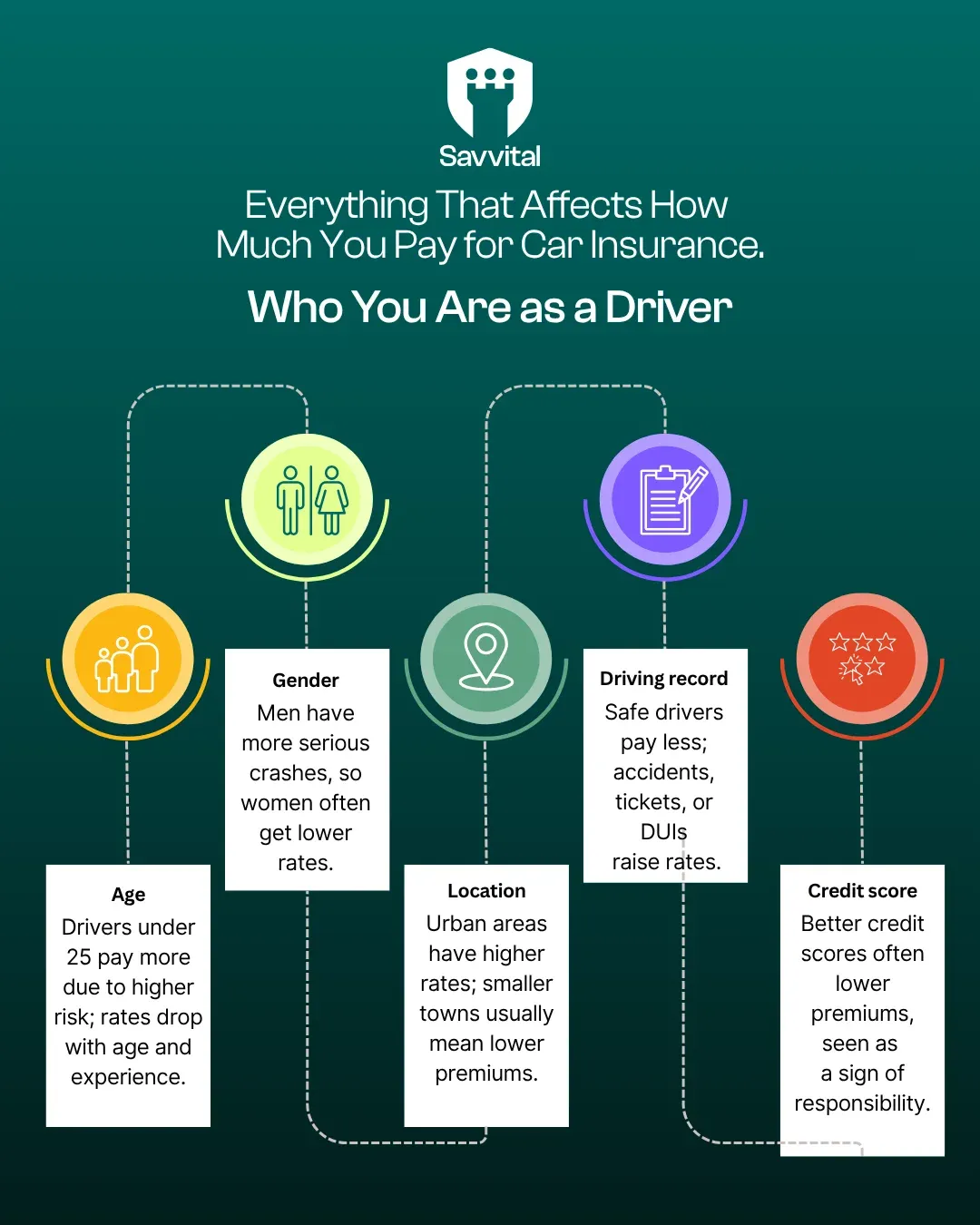 Auto Insurance visual 1.webp