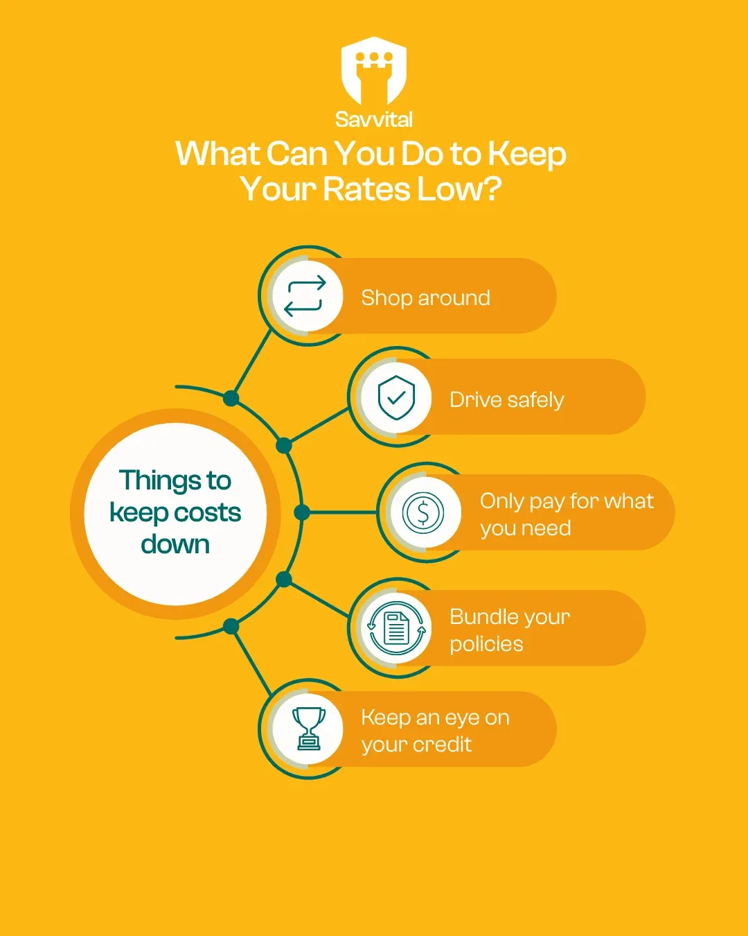 Auto Insurance visual 3.webp
