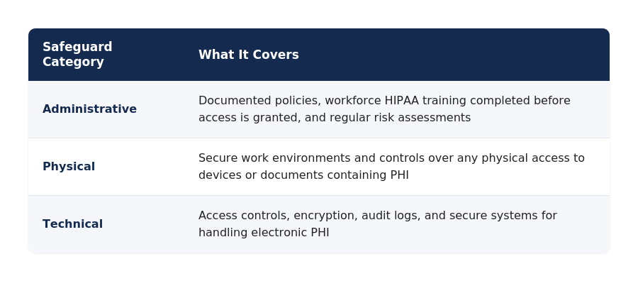 Blog06-Table-HIPAA-Safeguards.png