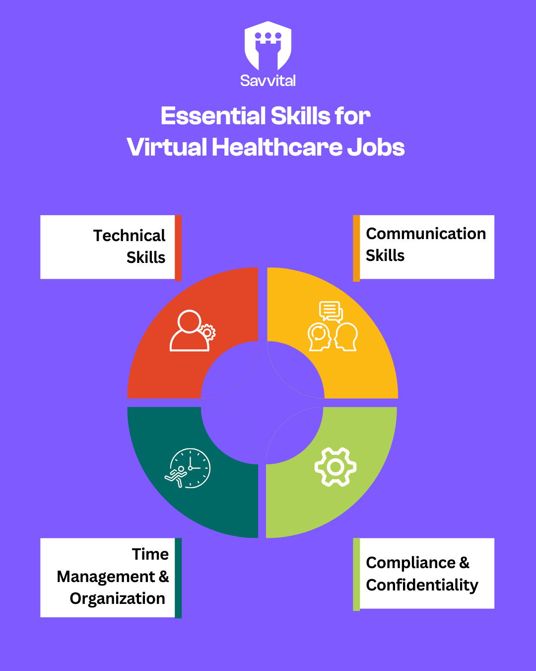 Virtual Healthcare Jobs Essential Skills.png