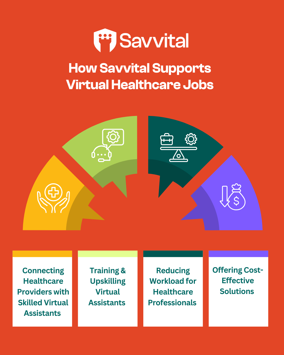 Virtual Healthcare Jobs Savvital.png