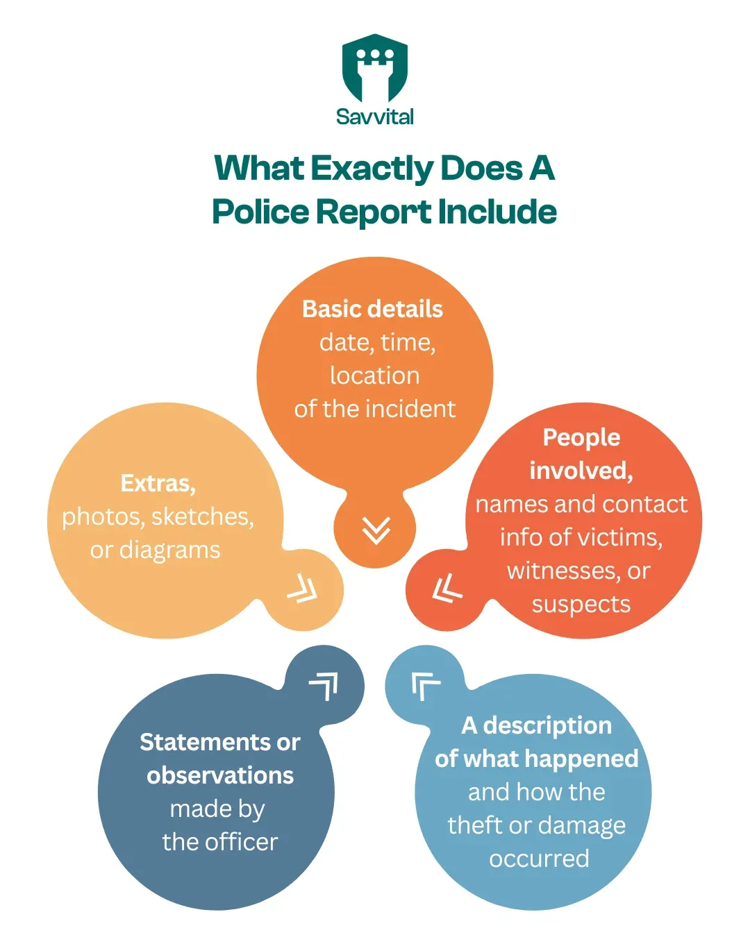 What exactly does a police report include.webp