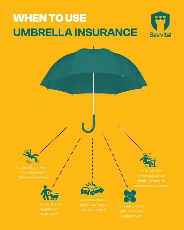 When to use umbrella insurance.webp