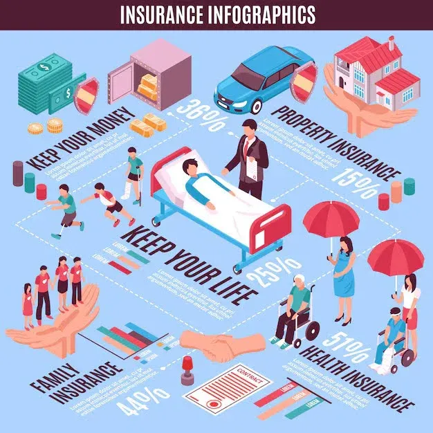 health insurance infographic 2.webp