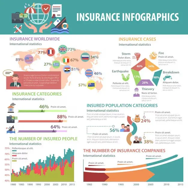 medical insurance statistics infographic.webp