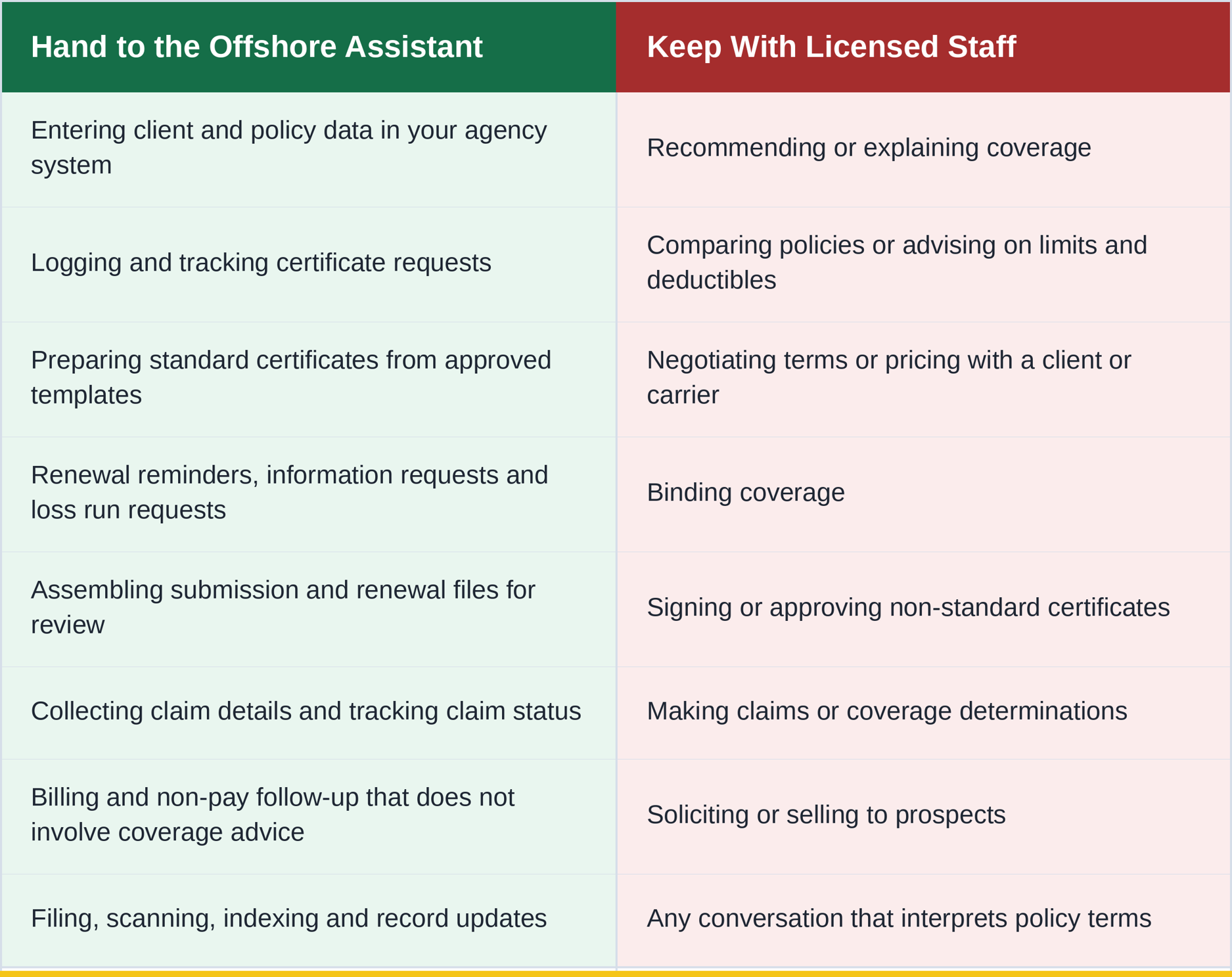 offshore_insurance_delegate_vs_keep_table.png