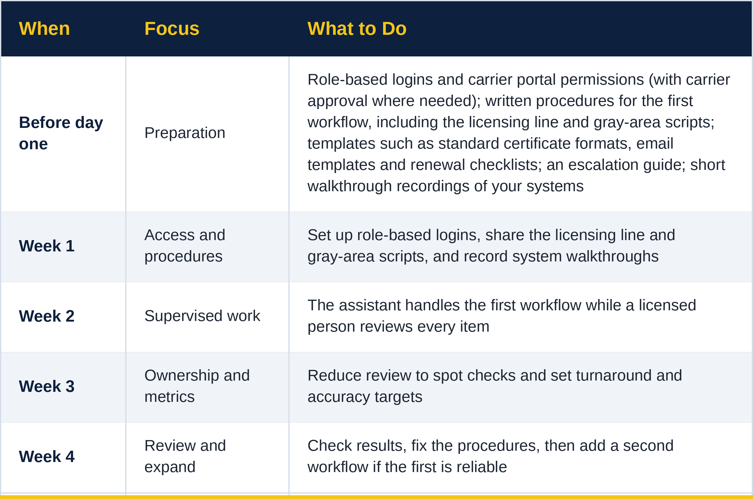 offshore_insurance_first_30_days_table.png