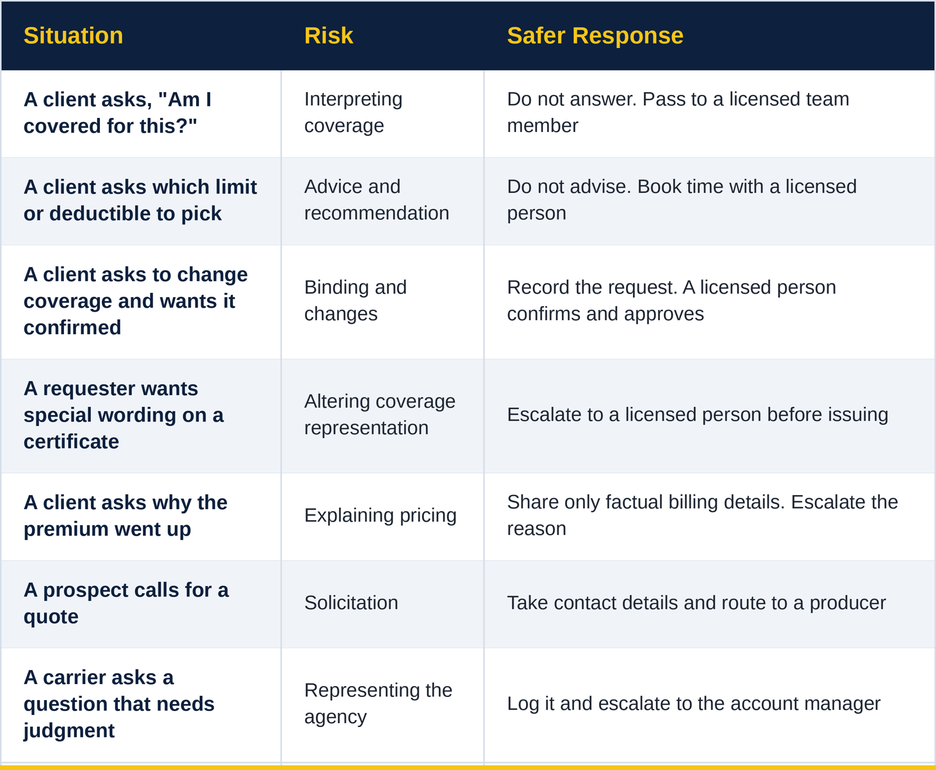 offshore_insurance_gray_areas_table.png