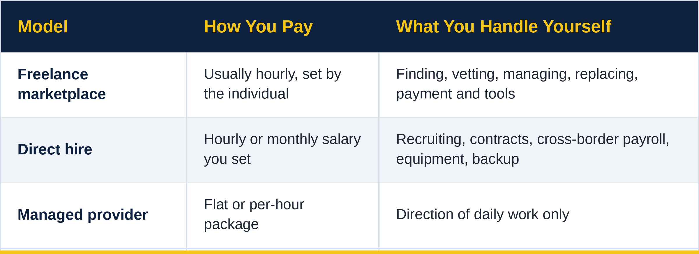 offshore_va_hiring_models_table.png