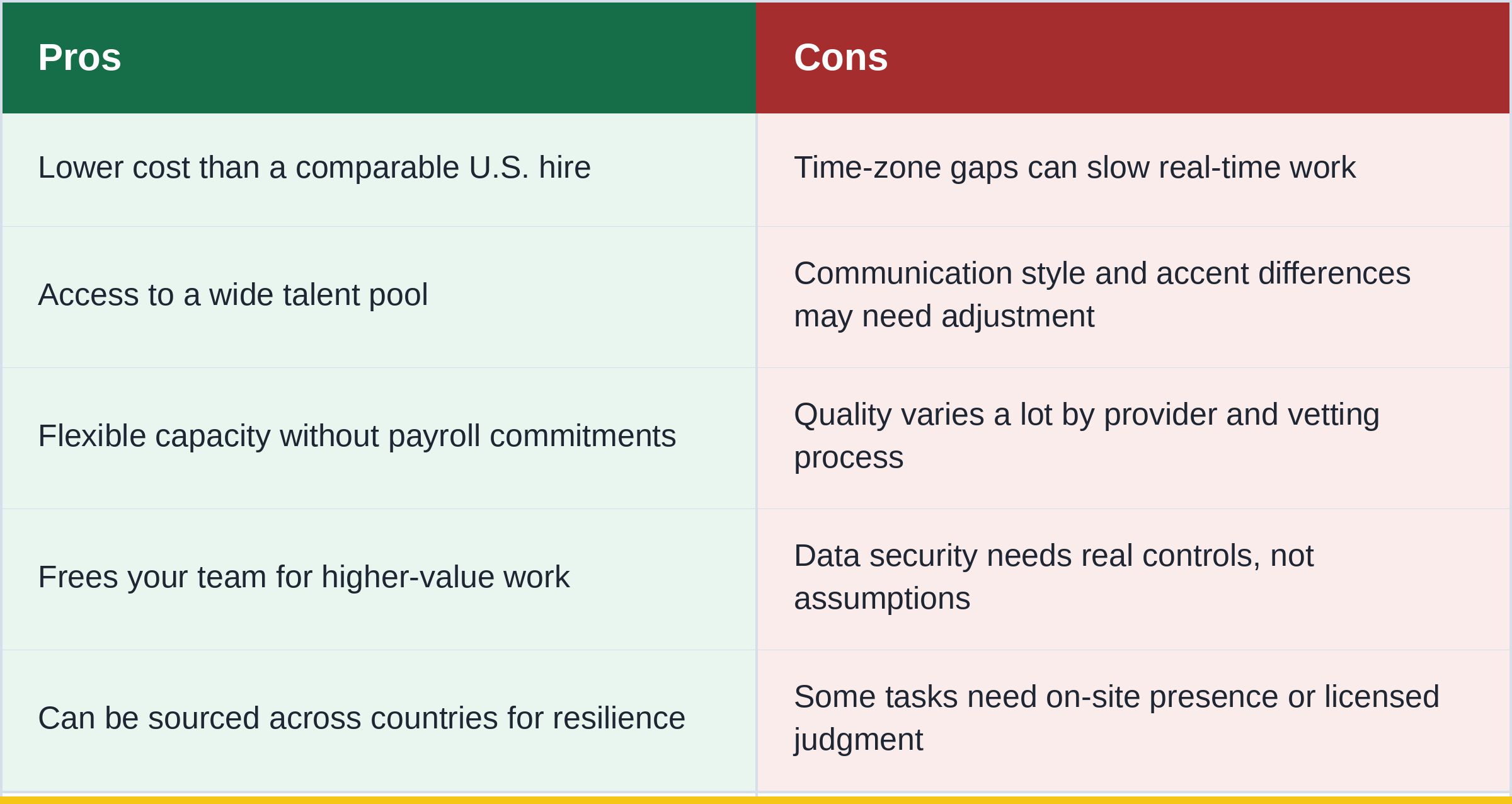 offshore_va_pros_cons_table.png