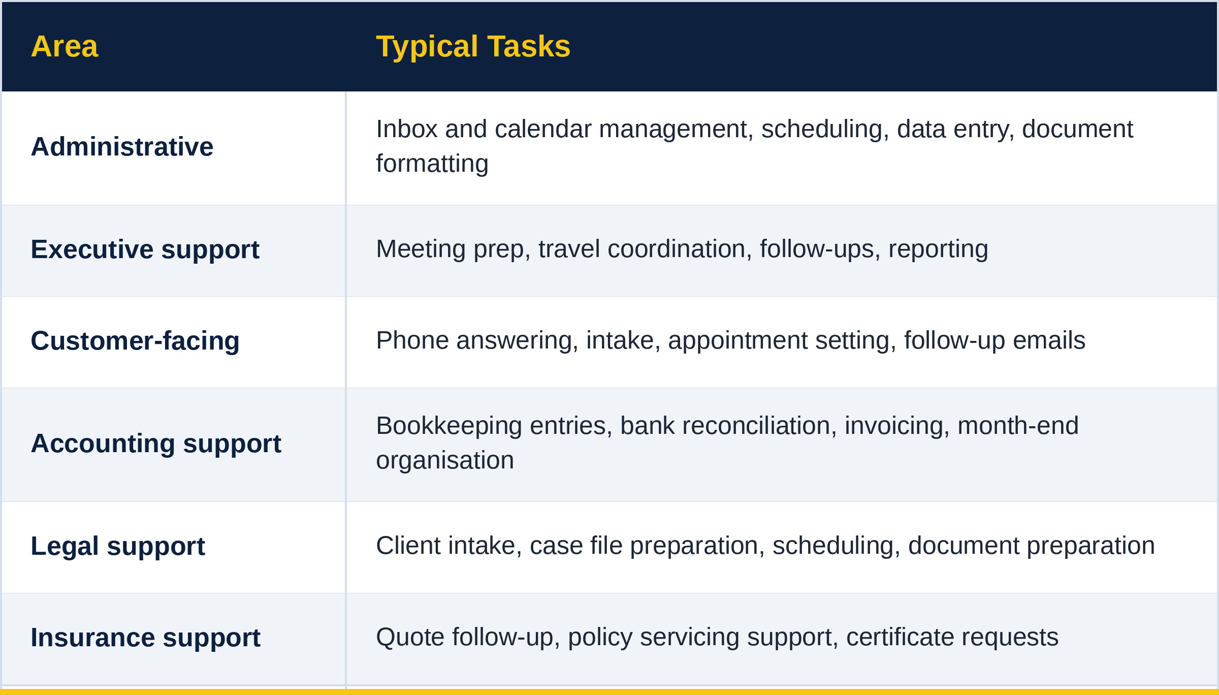 offshore_va_tasks_table.png