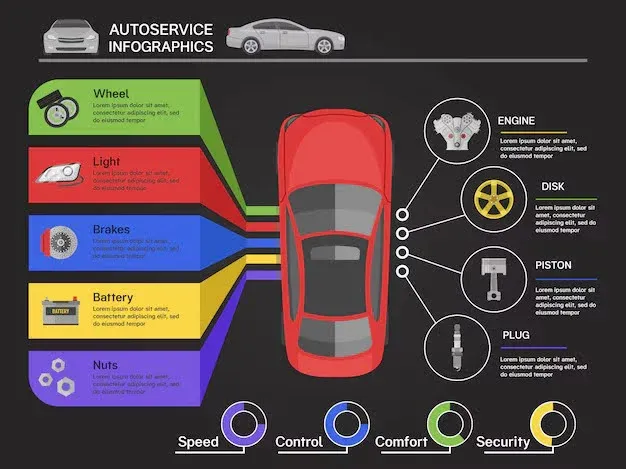 progressive auto insurance infographic.webp