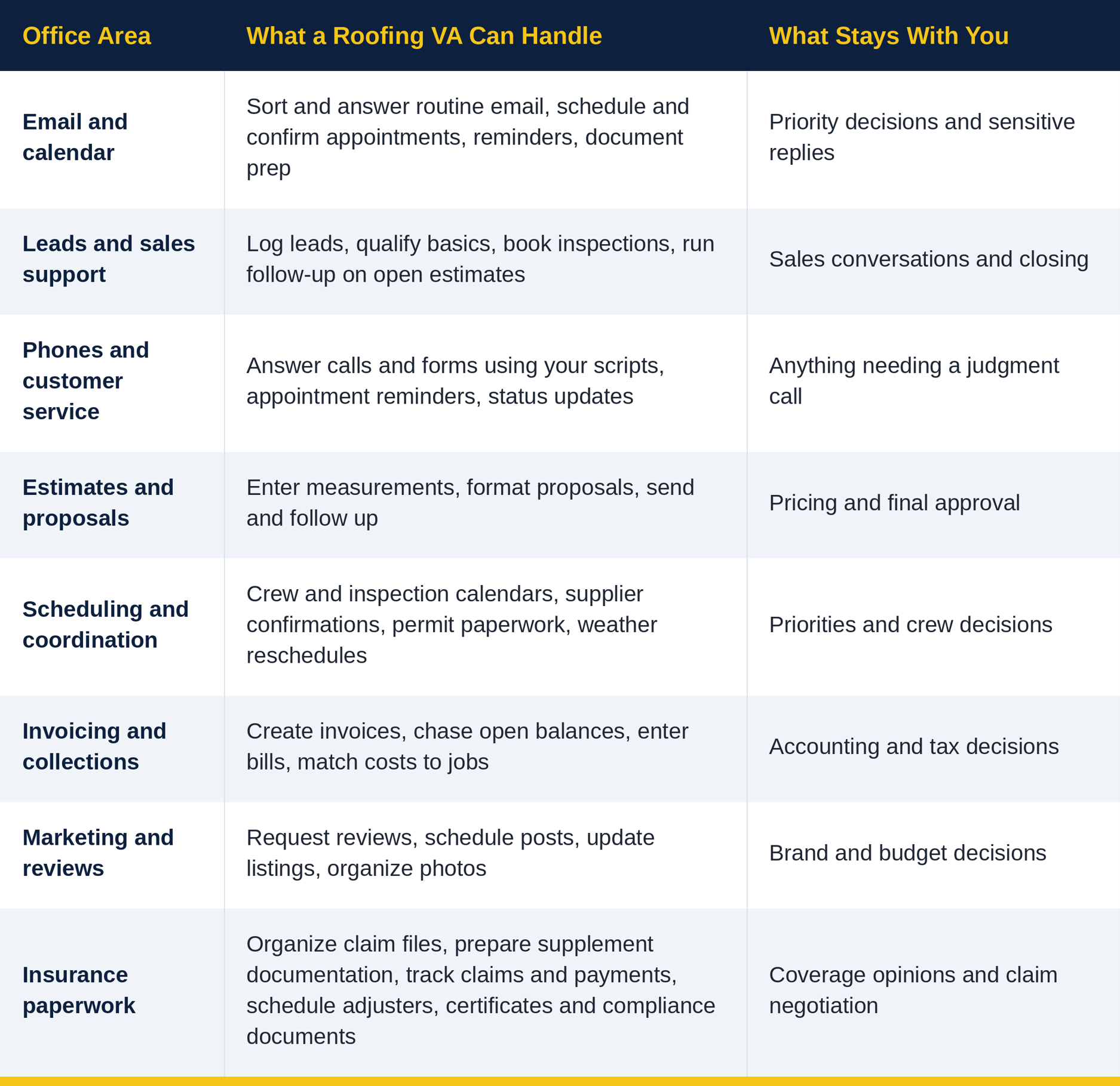 roofing_va_task_map_table.png