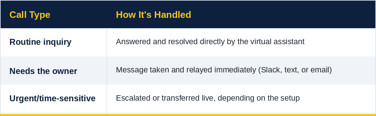 virtual_receptionist_call_types_table.png